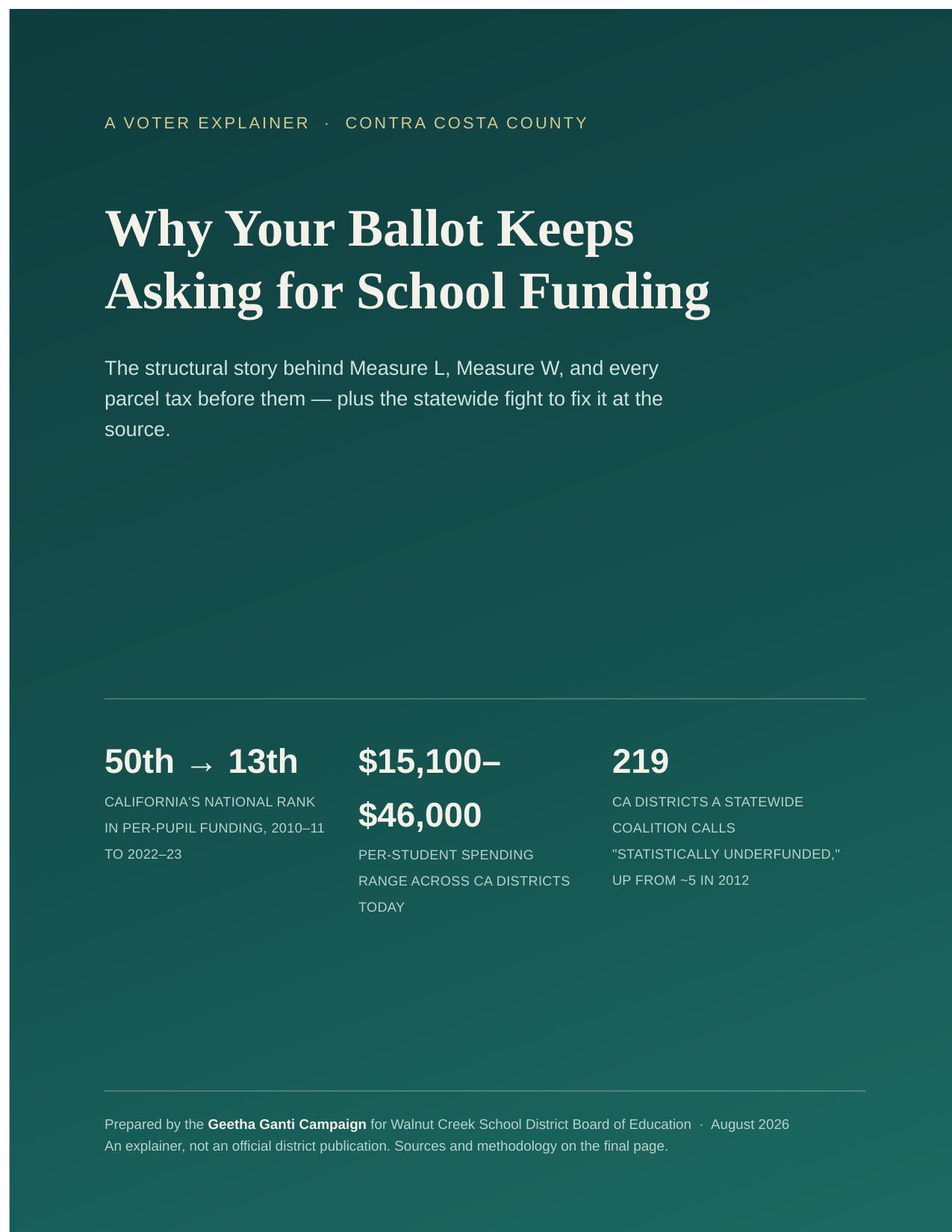 Cover page of Why Your Ballot Keeps Asking for School Funding